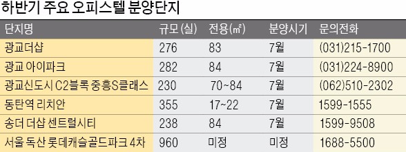 [돈 몰리는 오피스텔] 수도권 '아파텔' 4500여실 쏟아진다