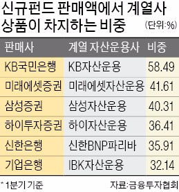 [단독] 박현주 "계열사 펀드도 수익률 낮으면 팔지마라"