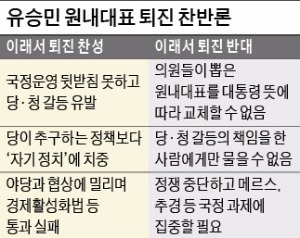 친박 "6일이 데드라인" vs 비박 중진 "사퇴 불가"