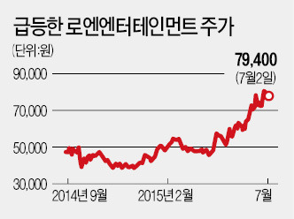 "스타쉽·킹콩엔터 인수 완료…중국 음악시장 뚫겠다"