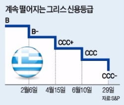 강현철의 시사경제 뽀개기 그리스 사실상 국가부도…과잉복지와 포퓰리즘이 낳은 비극 | 생글생글