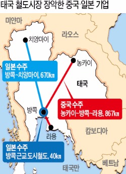 태국 고속철도시장 수주 '중국·일본 전쟁'