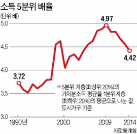 신빈곤층 테스트…"삼선짜장 안 시켜본 나는 '흙수저'인가"