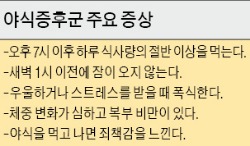 밤마다 '폭풍 흡입' 할 땐 야식증후군 의심을