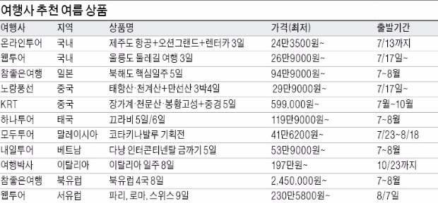 여름휴가 알차게 보낼 알짜 여행지