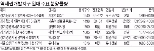 "개발후엔 지역 부촌(富村)"…역세권지구 아파트 인기