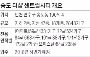 [분양 현장 포커스] 송도 더샵 센트럴시티, 송도에선 드문 중소형 위주 주상복합