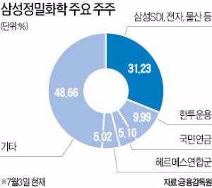 [한상춘의 '국제경제 읽기'] 글로벌 '쩐(錢)의 전쟁'에 희생양 된 중국 증시