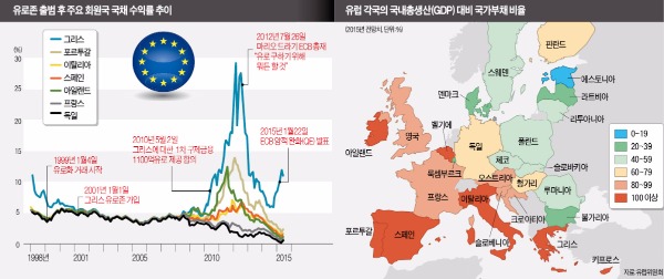 [글로벌 경제리포트] 재정통합 안 된 '반쪽 유로존'…"아름답지만 지붕 없는 저택"