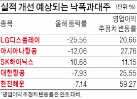 낙폭과대주 잡고보니 떨어지는 칼날? '실적 개선'부터 확인하세요