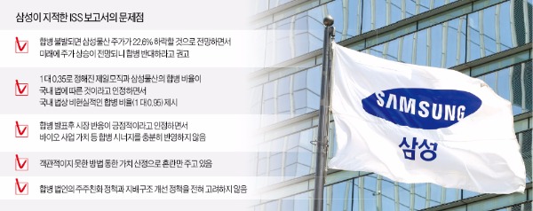 [삼성, ISS 보고서 정면 반박] 삼성 "ISS보고서 앞뒤 안맞아…국내법상 불가능한 합병비율 제시"