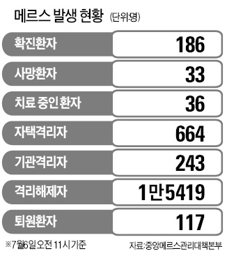 "메르스 고비 넘겼다"…음주단속 10일 재개