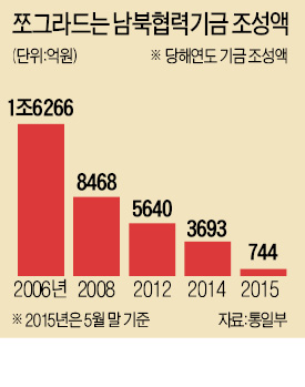 "통일외화채권 발행 통해 민간·해외투자자 유치를"