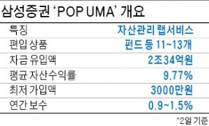 130명 전문가가 알짜상품 선별…고수익 입소문…2조원 뭉칫돈