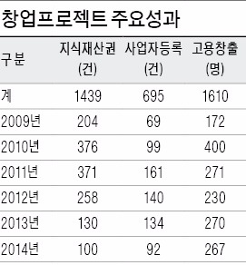 '대박 中企' 키우는 경기도 '성공기부금'