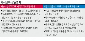 되살아난 '망국의 사색당쟁'…파행 치닫는 국정