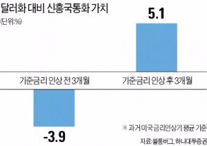 [선진국 증시] 엔저로 기업실적 개선되는 일본 증시 올라탈 만…그리스 사태로 몸값 싸진 유럽도 길게 보면 매력