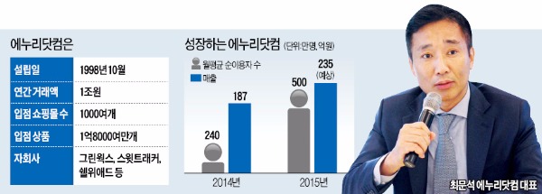 레저·택배까지…에누리닷컴, O2O 선점 나선다