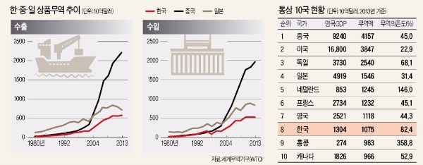 [뉴스의 맥] TPP 참여, 한·중·일 경제통합 기회로 삼아야