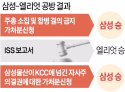 삼성, 또 이겼다…법원 "KCC에 자사주 매각 정당"