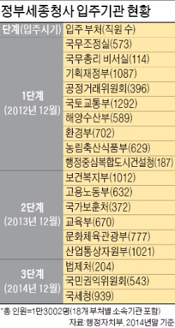 [세종시 해저드에 빠진 한국] 메르스 대응 우왕좌왕, 병원 오기(誤記)…"관료사회 나사가 풀렸다"