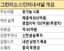 [마켓인사이트] 한국 상장 대기 중인 해외 기업 20곳 '최다'