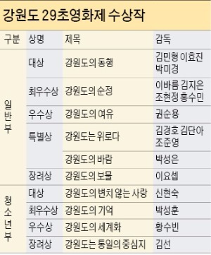 [강원도 29초영화제] 빼어난 자연에 넉넉한 인심…'치유 고장' 강원의 혼을 담다