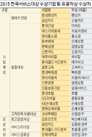 [2015 한국서비스대상] 소비자 마음 여는 '신의 한 수'