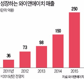 "사이클 기구에 포르쉐 디자인…동남아 판매 1위"