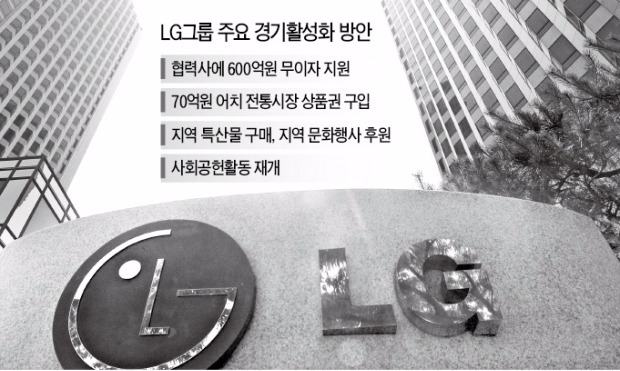 LG그룹, 내수 활성화 위해 670억 푼다