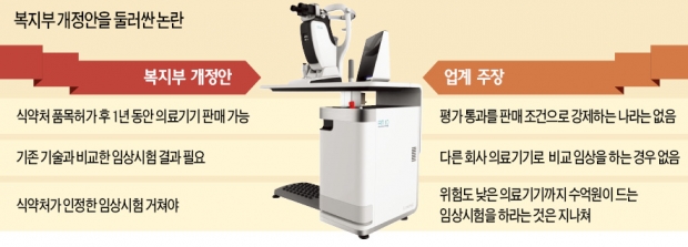 복지부의 꼼수 규제완화…신의료기술평가, 1년 유예