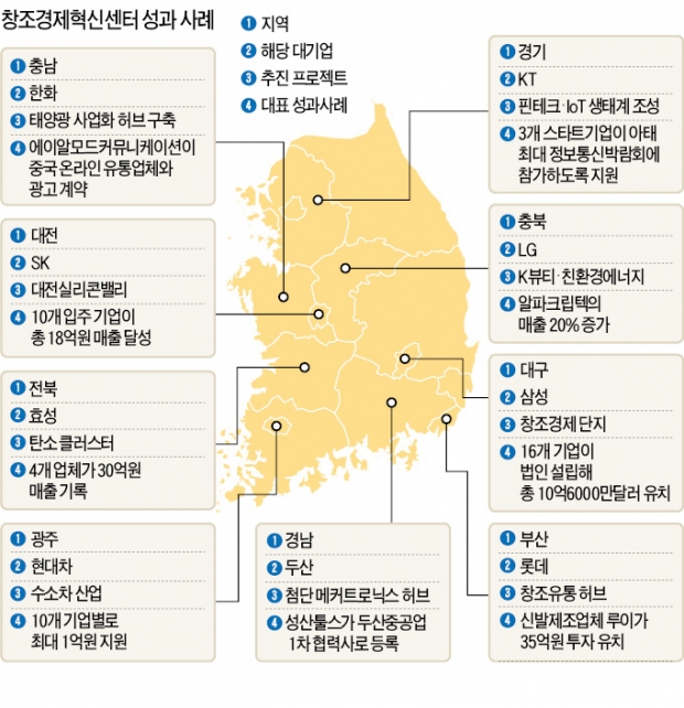 출범 10개월…성과내는 창조경제혁신센터