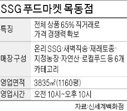 英 왕실 소스부터 새벽직송 제주 은갈치까지…국내 최대 '식재료 백화점' 등장