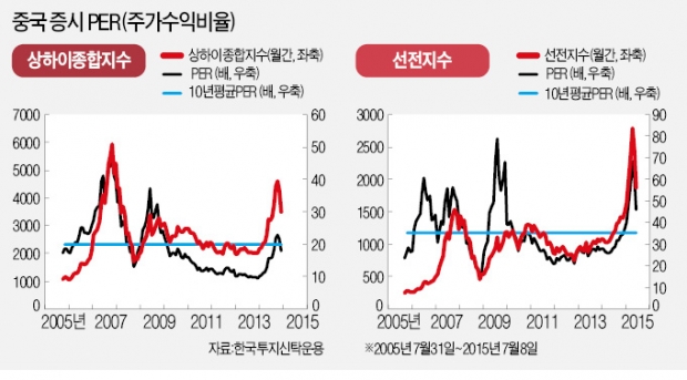 [패닉에 빠진 중국 증시] 대학생도 빚내서 '묻지마 투자'…주가 빠지자 앞다퉈 투매 '악순환'