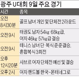 이승윤 3관왕·기보배 2관왕…한국양궁 무더기 금메달