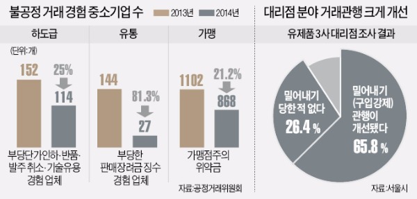 [정책의 맥] 중간금융지주회사 도입, 구조조정 돕겠다