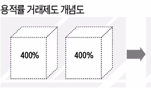  옆건물과 용적률 매매…명동·인사동 재건축 쉬워진다