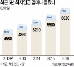 최저임금 8.1% 인상의 '불편한 진실'