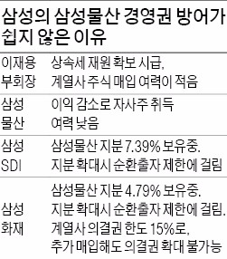 [제일모직-삼성물산 합병 주총 D-7] 삼성 '합병 배수진' 친 까닭…"무산 땐 재추진 불가능"