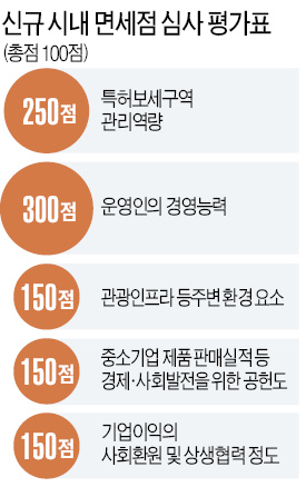 사대문 벗어난 용산·여의도에 새 관광수요 창출…입지가 승부 갈랐다