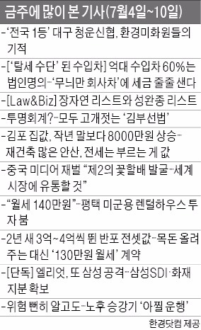 [클릭 ! 한경] '무늬만 회사車 줄줄 새는 세금' 호응 이어져