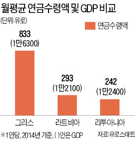 [개혁안 내놓은 그리스] 라트비아·리투아니아 "우리보다 잘사는 그리스에 무슨 구제금융이냐"