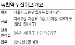 [분양 현장 포커스] 녹천역 두산위브, 3.3㎡당 1290만원…역세권 아파트