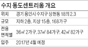 [분양 현장 포커스] 수지 동도센트리움, 발코니 확장하면 전용률 85% 넘어