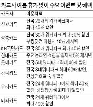 [신용카드로 알찬 여름휴가] 전국 워터파크 '쿨~한 할인'…호텔선 객실 업그레이드 서비스