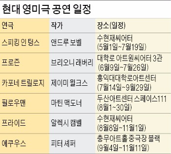 극의 60%가 독백…'형식파괴' 현대 영미극 거센 돌풍