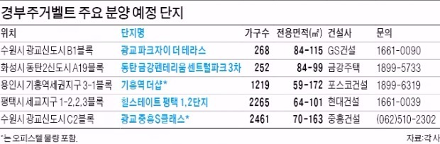 경부선 타고 달리는 분양…광교·기흥 등 4만가구 나와