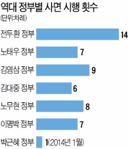 [기대 커진 기업인 사면] 박 대통령 "국가발전 위해 사면 필요"…여 "기업인 포함 통 큰 결단을"