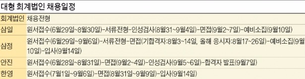 [취업에 강한 신문 한경 JOB] 4대 회계법인, 뜨거운 '신입 스카우트 전쟁'