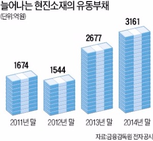 왕년의 스타 강소기업들 '뼈깎는 구조조정'